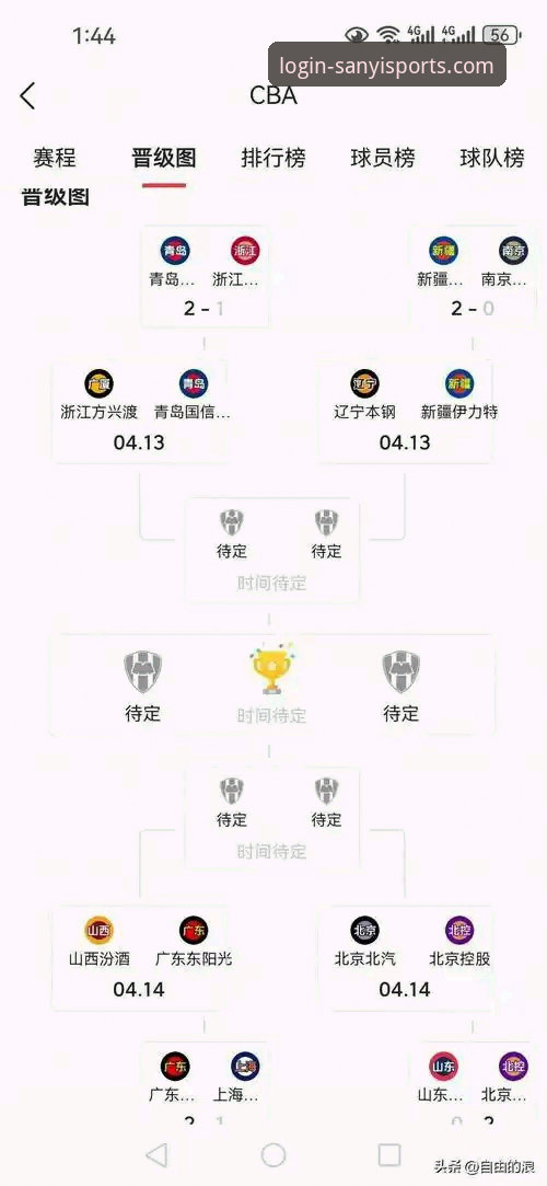 三亿体育可信吗 CBA季后赛横扫晋级指南:山西男篮如何用团队篮球淘汰青岛队——从三亿体育官网视角解读关键战役
